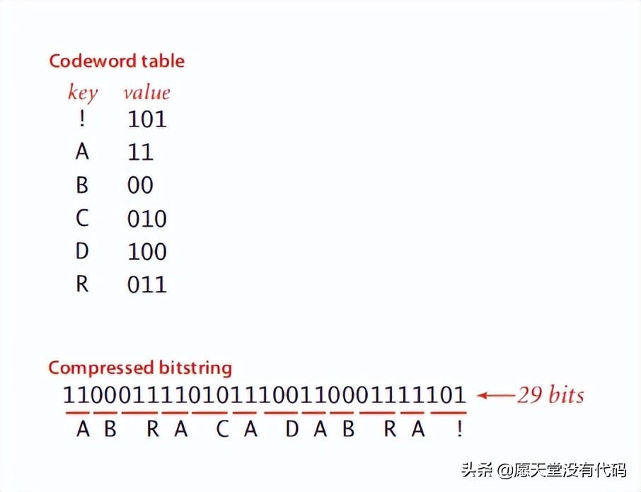 算法解析：哈夫曼（huffman）压缩算法