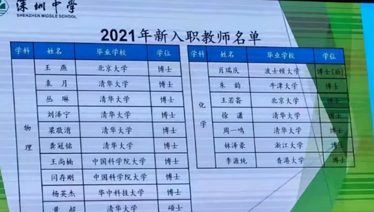 深圳一教师晒出工资条，金额让人羡慕，难怪博士生也想分一杯羹