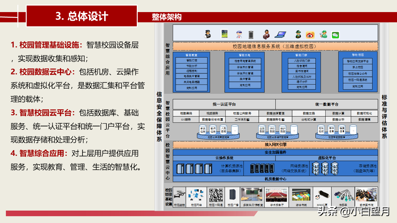 智慧校园建设总体建设方案
