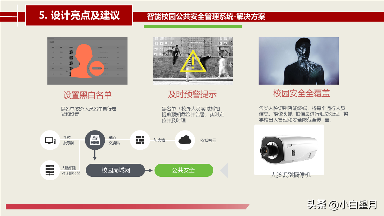 智慧校园建设总体建设方案