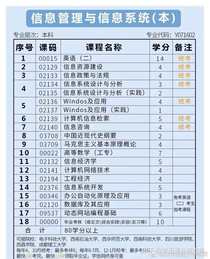 电子科技大学自考本科院校介绍、专业介绍