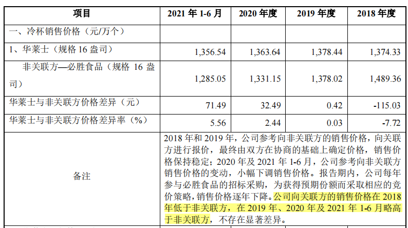 南王科技与关联方华莱士多重交织，劳务用工超标，高新评审存疑