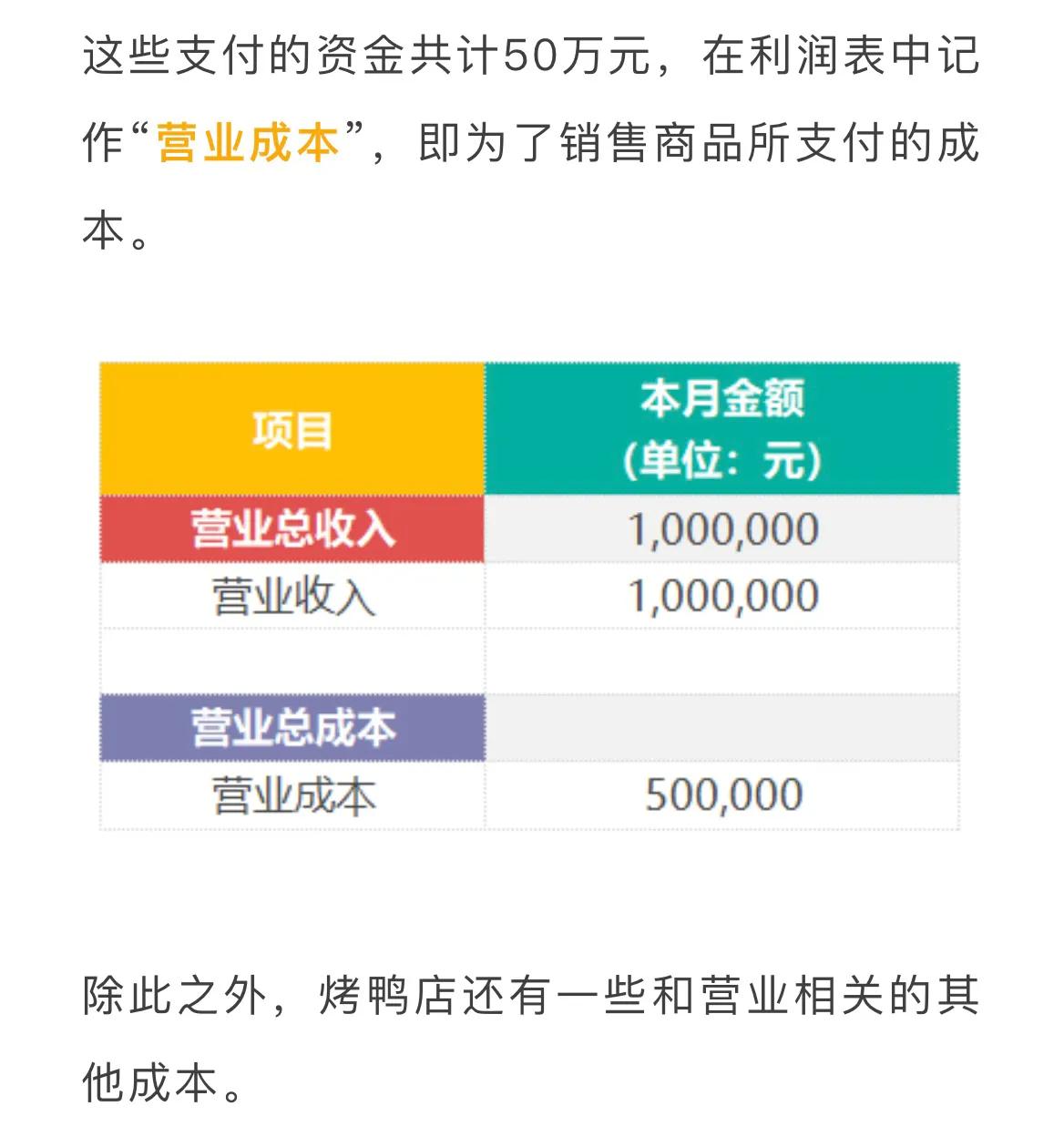 财报第三课：读懂利润表，一个公式就够了