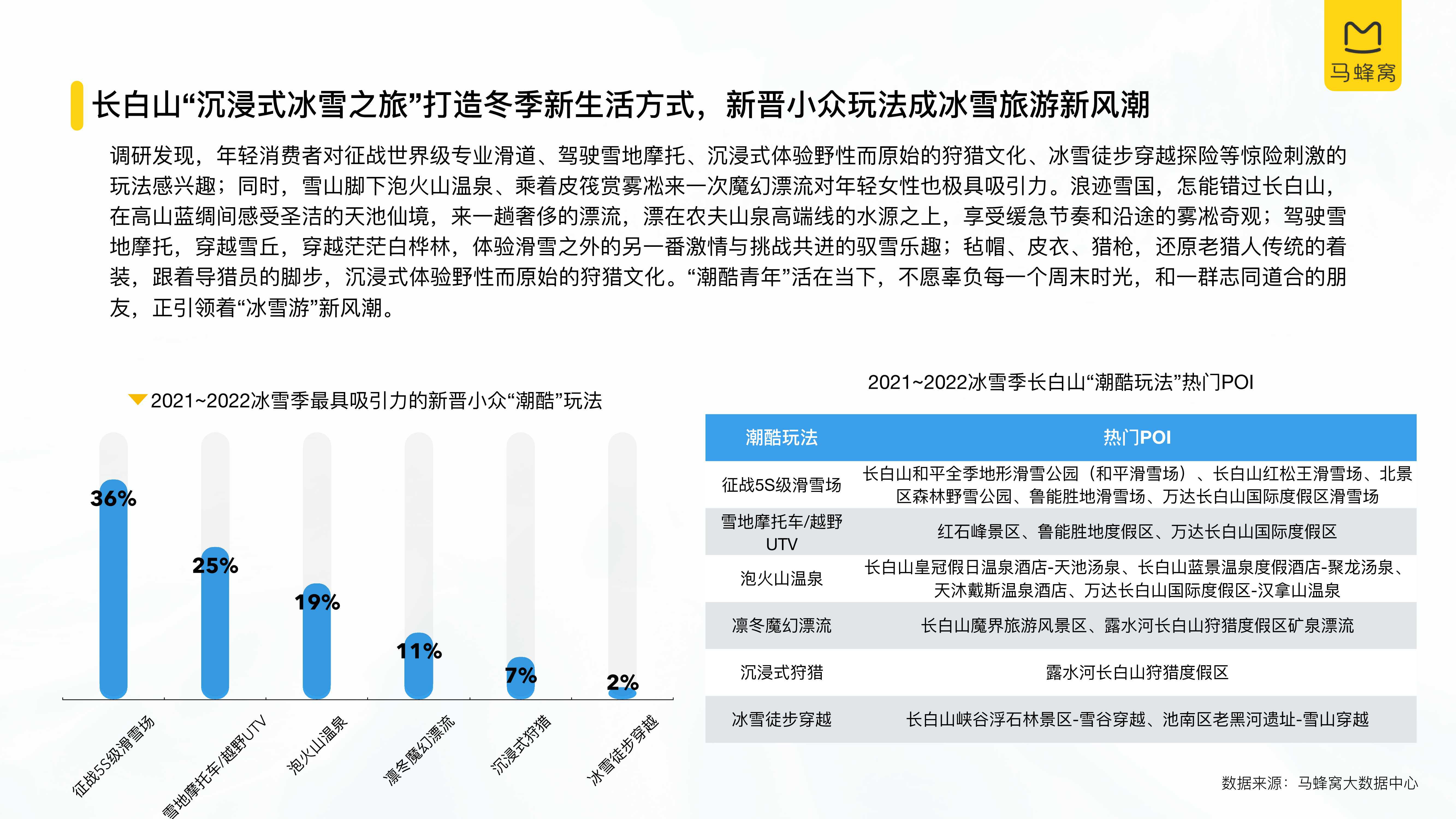 中国冰雪旅游消费大数据报告（2022）