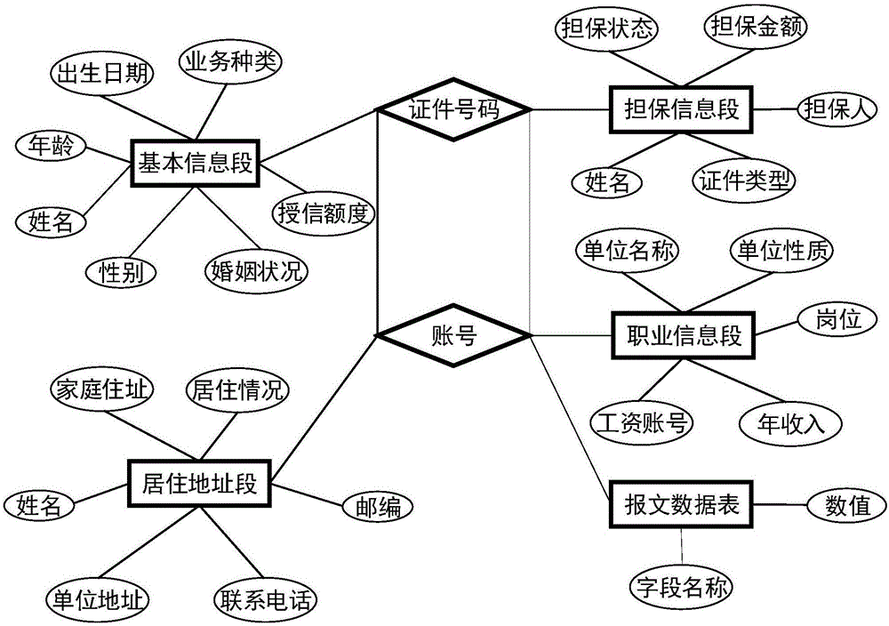 「征信全面解析」关于征信，你了解多少？