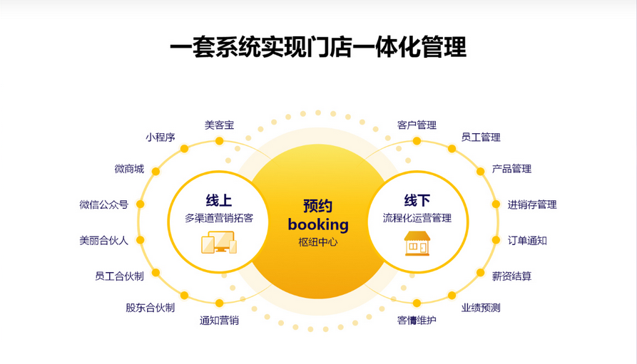 美克拉：中医养生馆留诊率低，医师坐冷板凳，该怎么办