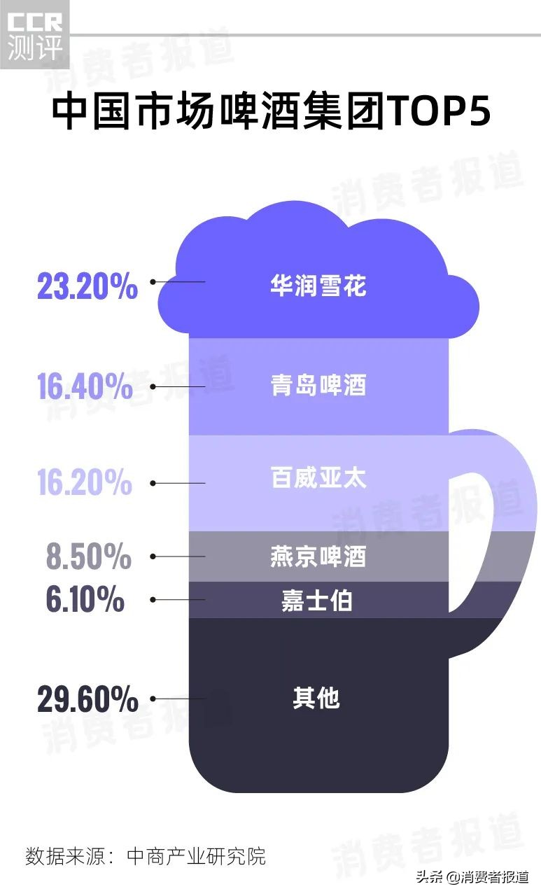 中国人喝酒图鉴:为白酒花钱最多,啤酒是隐藏的王者,中产爱威士忌