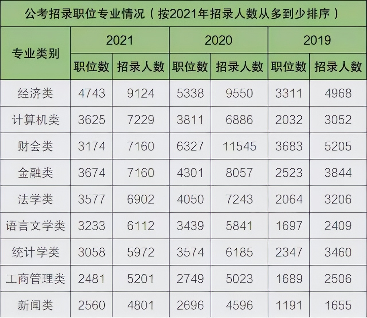 高三党们得清楚，这5类专业考公更占“上风”，比一般专业受偏爱