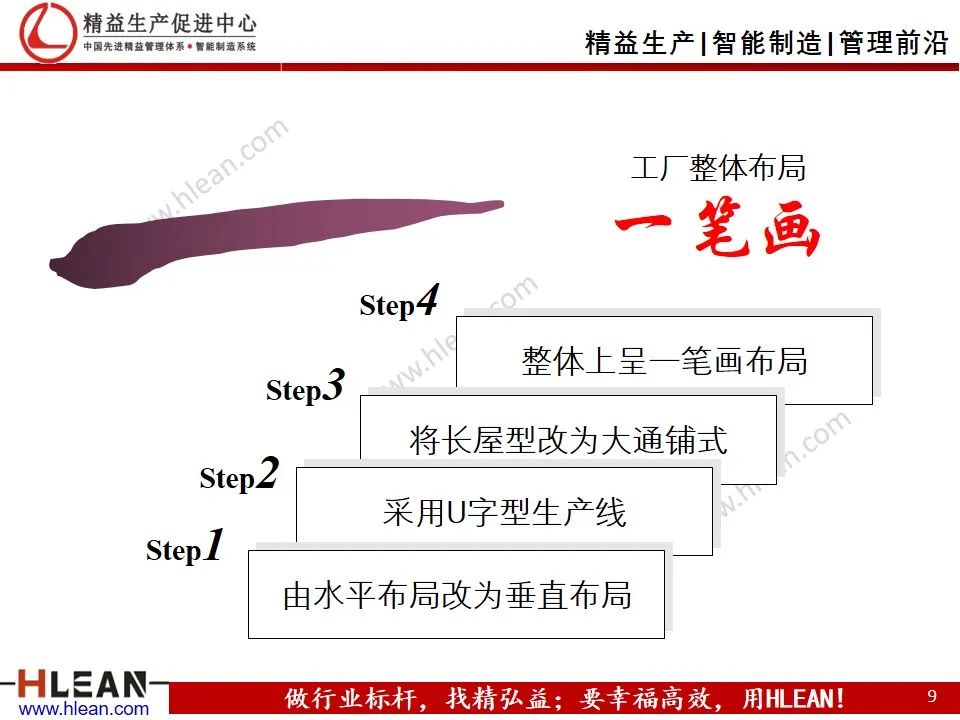 「精益学堂」工厂精益布局