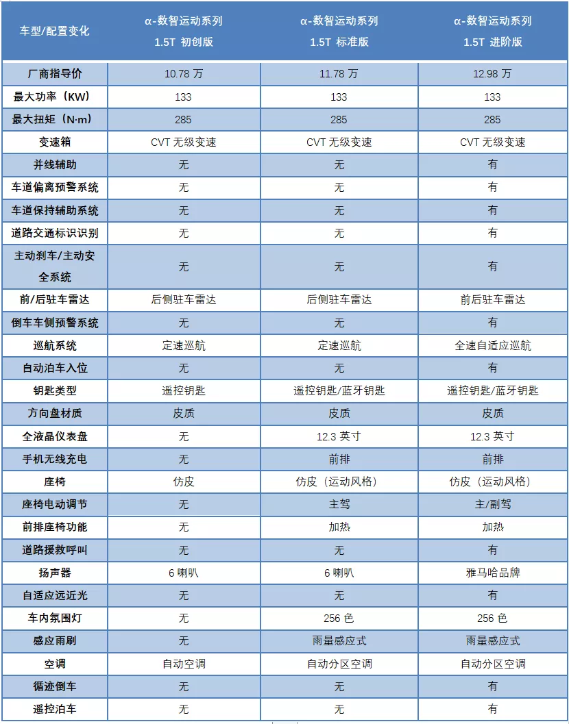 10.78-12.98万元的MG ONE,能否抓住年轻人的心?