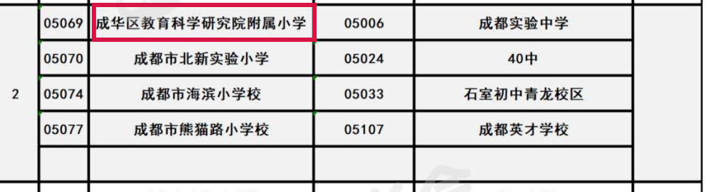 「盘点」在成都多达17所“教科院”系学校，到底香不香？