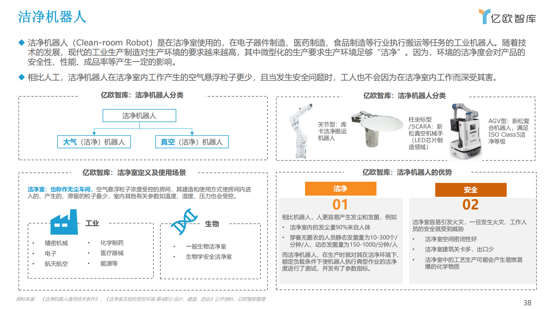 2022年中国工业机器人行业市场分析报告