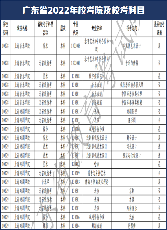 西安美术学院和南艺取消校考！广东省2022年艺术类校考108所