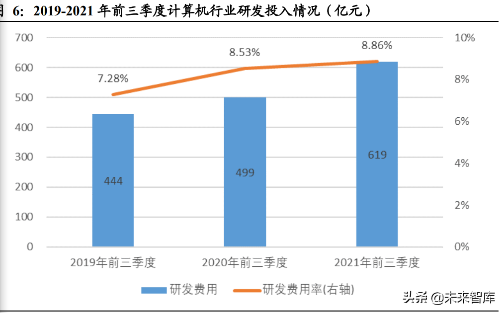 计算机行业深度研究：关注高景气细分和行业集中趋势
