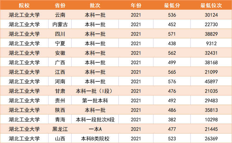 适合一本压线考生报考的10所大学，容易被录取，性价比高