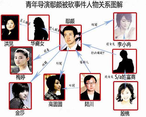 盘点：与经纪人传出恋情的十大明星，有人是真爱，有人是露水情
