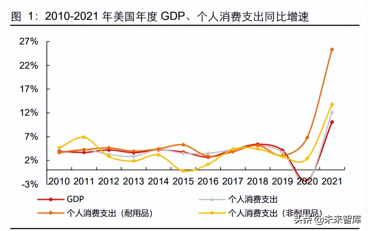 疫情过后英超市会怎么样(零售行业专题报告：复盘美国零售疫情前后的景气变化)