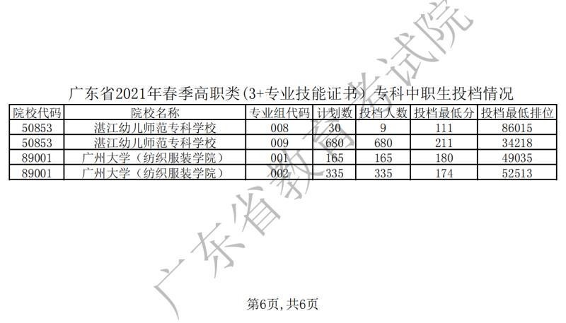 3+证书高职高考报考人数达12.3万多人，你的分数可以报考什么学校