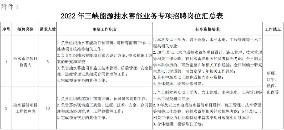 中国电建招聘（中国三峡新能源集团股份有限公司抽水蓄能业务专项招聘15人公告）