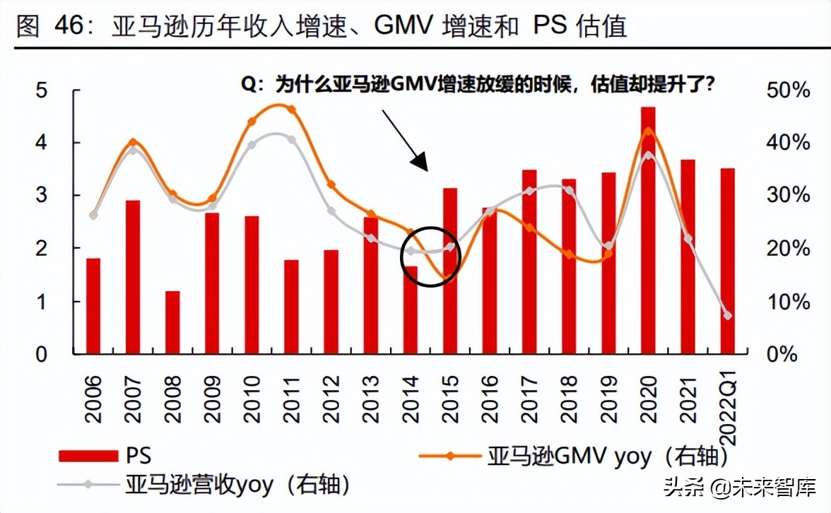 疫情过后英超市会怎么样(零售行业专题报告：复盘美国零售疫情前后的景气变化)