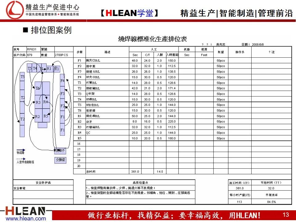 「精益學堂」讓人頭痛的周期問題 跟著這么做肯定有效果