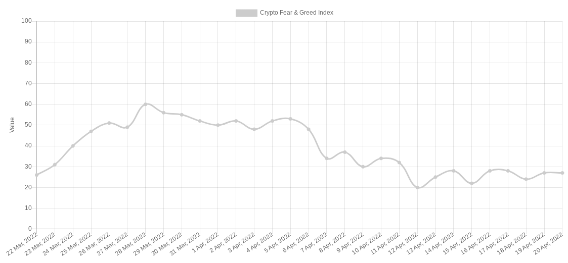 比特币价格触及 10 天高位，4.2 万美元是比特币“变得有趣”的地方