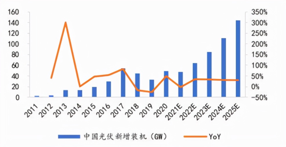 抢反弹！金刚线需求紧俏，光伏耗材的成长性几何？
