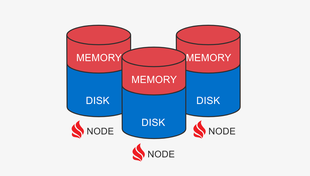 Apache Ignite 內存速度級的分布式數據庫