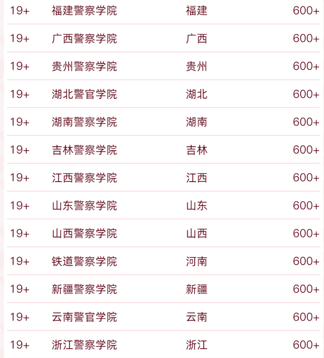 我国政法类大学30强出炉，榜首是众望所归，上海政法学院表现抢眼