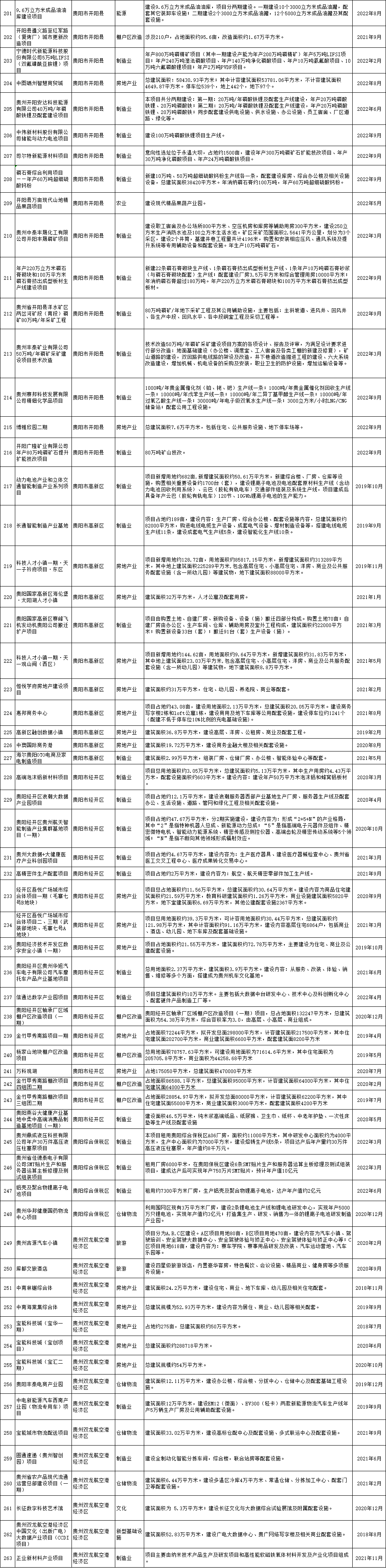 全面开挂！2022年的贵阳真的不得了，即将迎来大爆发