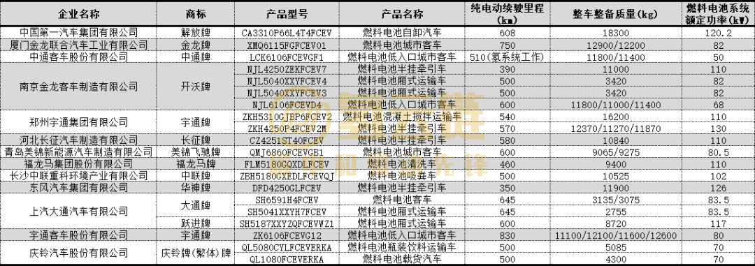 第4批推荐目录：上海活跃！重塑登顶，捷氢、清能亮眼