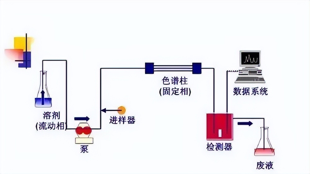 超级电容器电极材料二氧化锰的制备方法