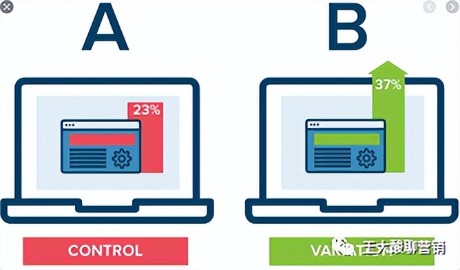 如何撰写搜索账户文案，并不难