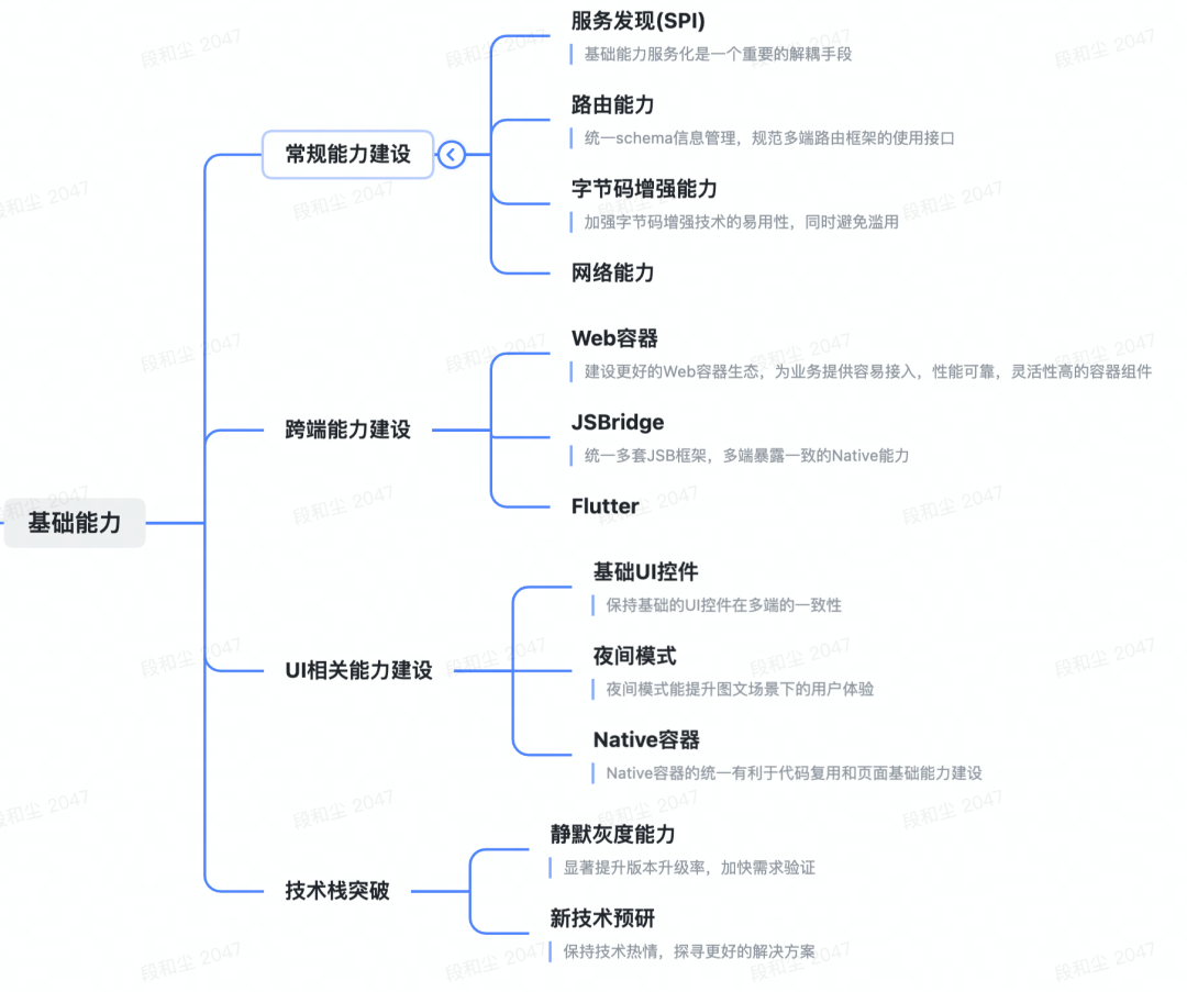 一次關于架構的“嘴炮”