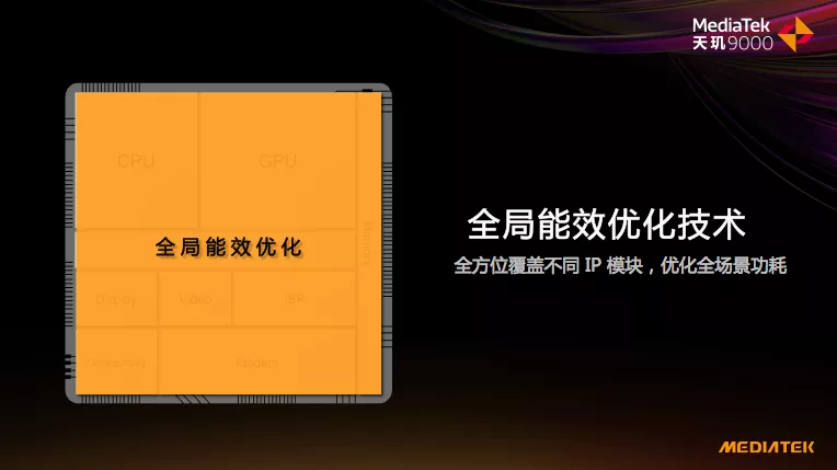 天玑9000å…¨ç»´åº¦ç ´å±€åQŒåšæ——èˆ°èµ›é““领跑者â€? inline=