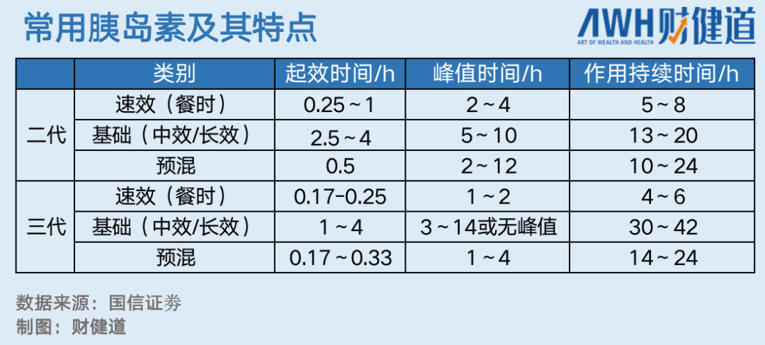 国家砍价胰岛素，影响上亿“糖友”用药？