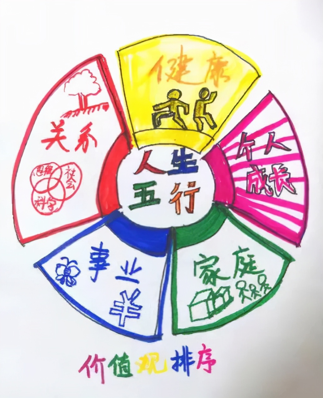 用正确的姿势带你一起飞：复盘是什么，为什么？怎么做？