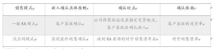 华致酒行：白酒经销是怎样一门生意