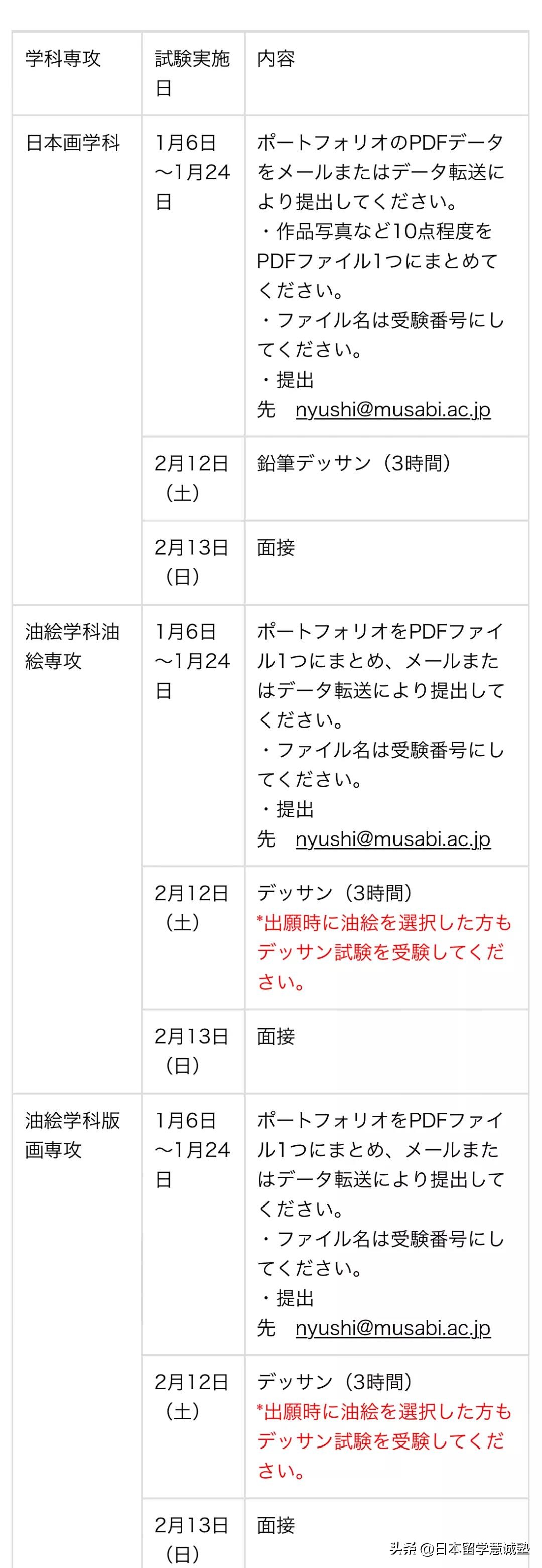 日本留学：武藏野美术大学国内增设考点