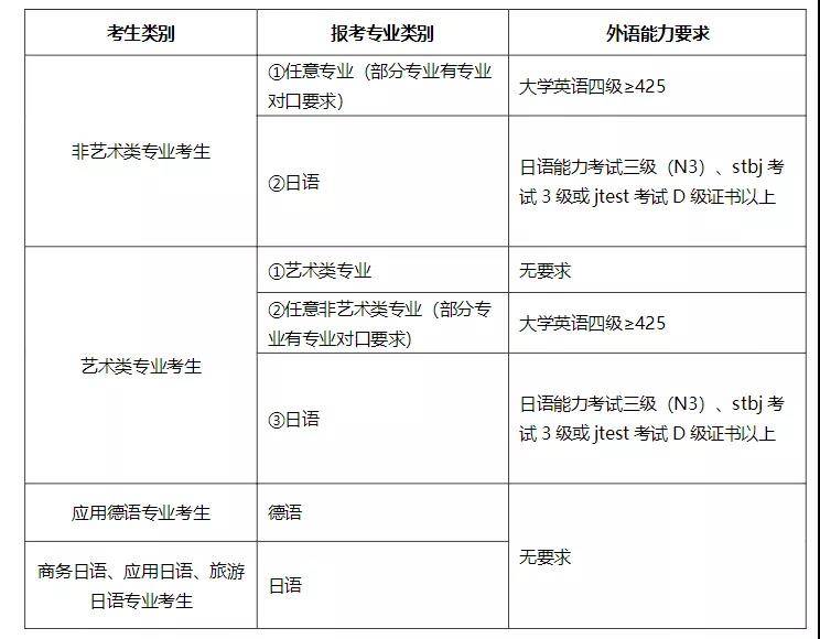 外地人在上海专升本的条件（上海哪些大专可以专升本）