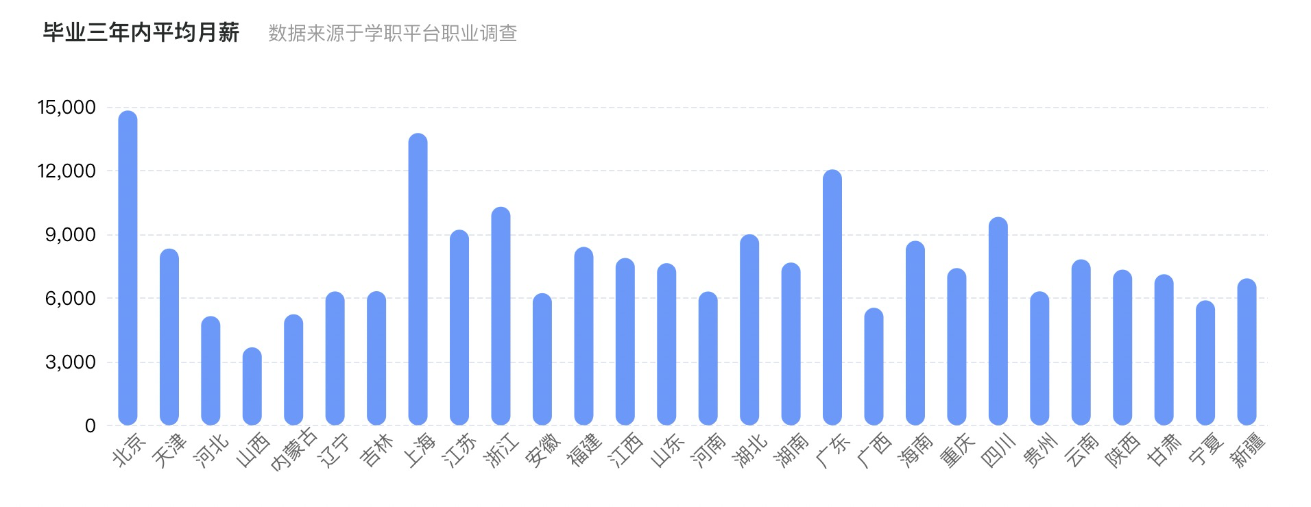大学排名｜电子科学与技术专业