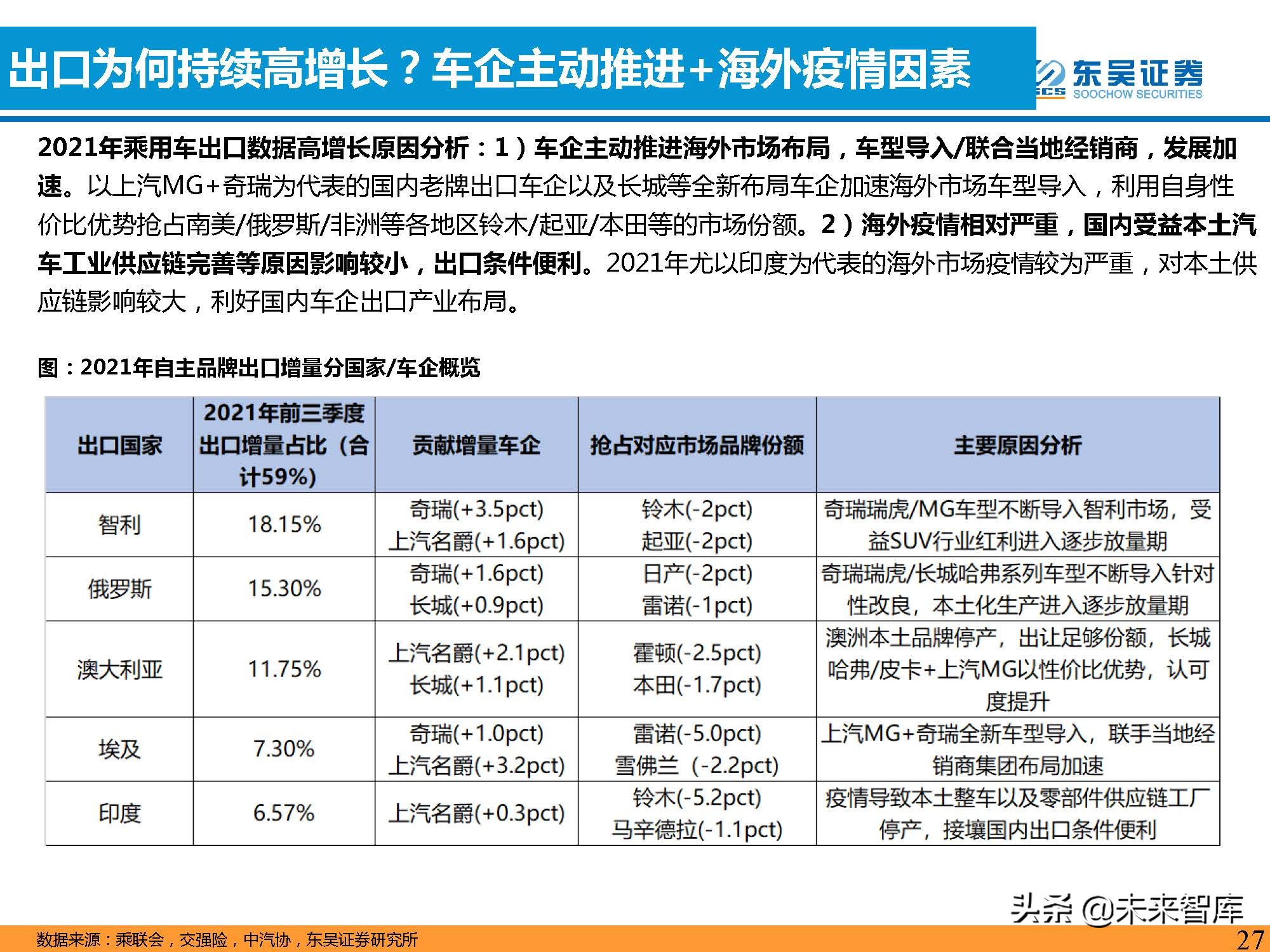 汽车行业2022年投资策略：三重周期共振，自主黄金时代