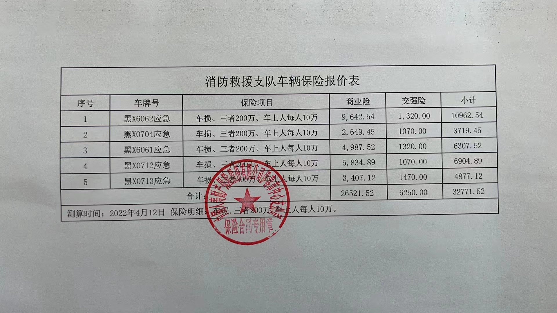 应急通信与车辆勤务站积极开展春季车辆维护保养、检车、续保工作