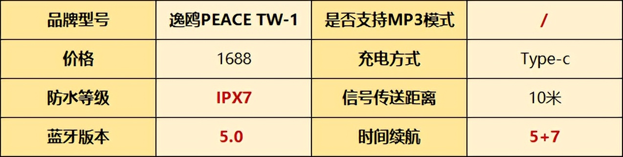 十大最受欢迎骨传导耳机品牌，全球最好的骨传导耳机排行榜测评