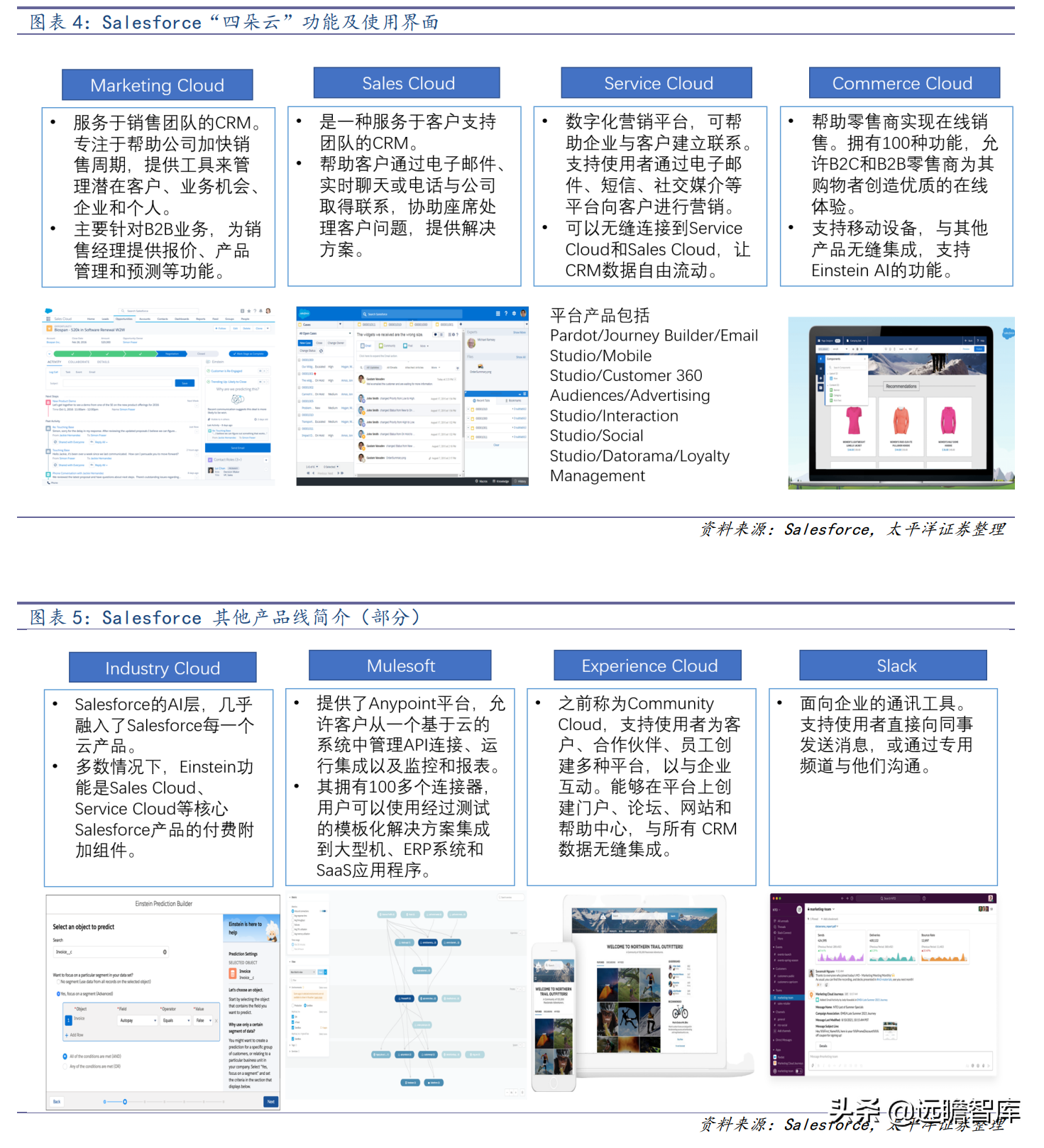 ERP龙头，数字经济的先行者：从Salesforce的发展，看用友的未来