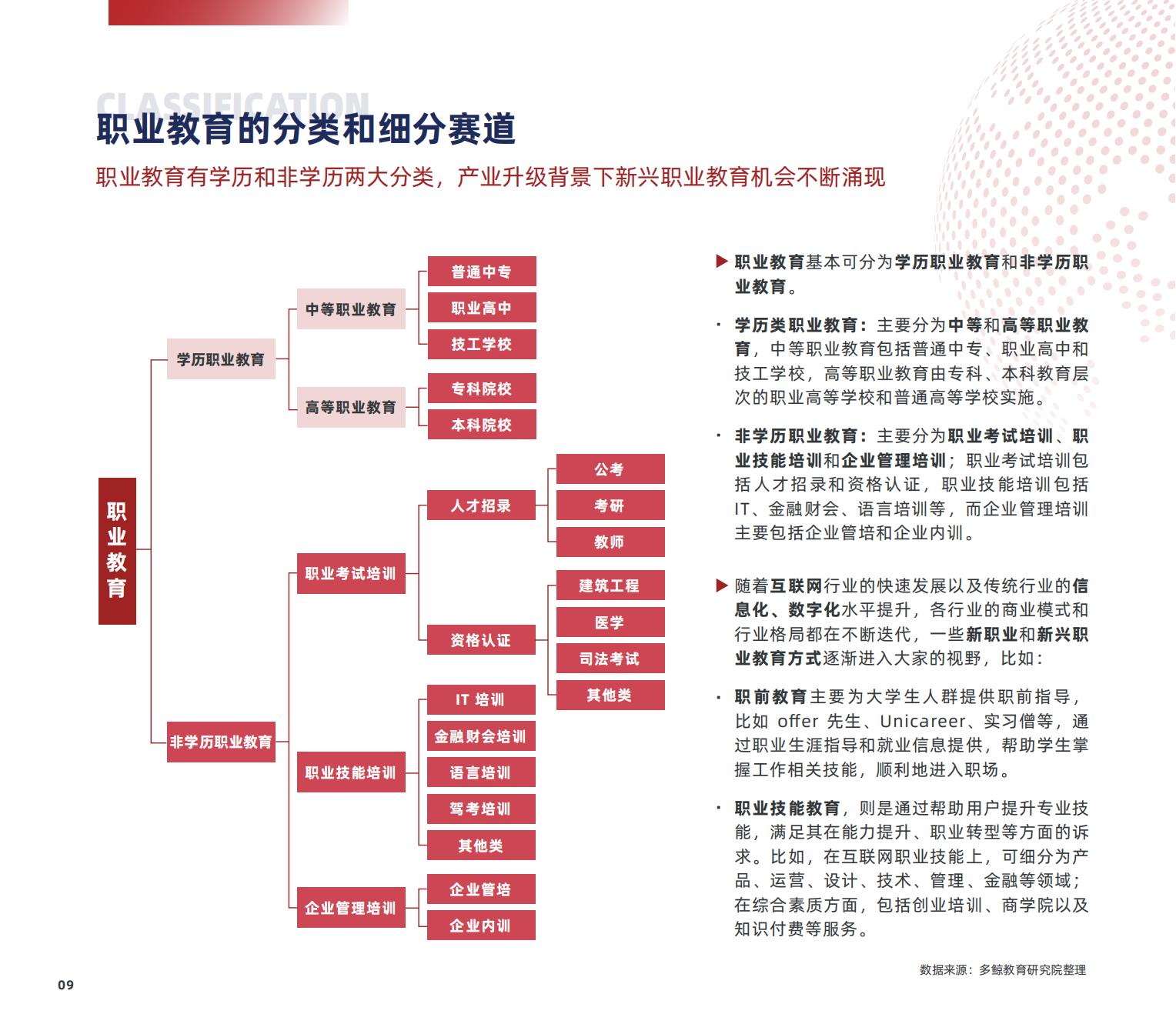 职业教育研究,职业教育研究生