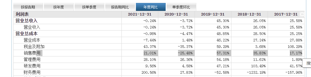 章燎原折腾三年，三只松鼠股价跌回原点？