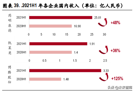 医药CXO行业专题研究：行业景气度持续，未来将进入分化阶段