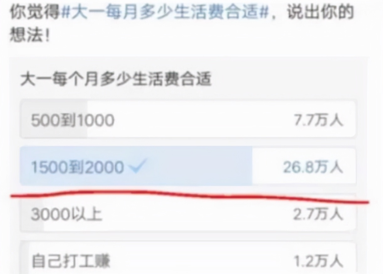 大学每月3000元生活费多吗？看完这张档次表，家长感觉被骗了