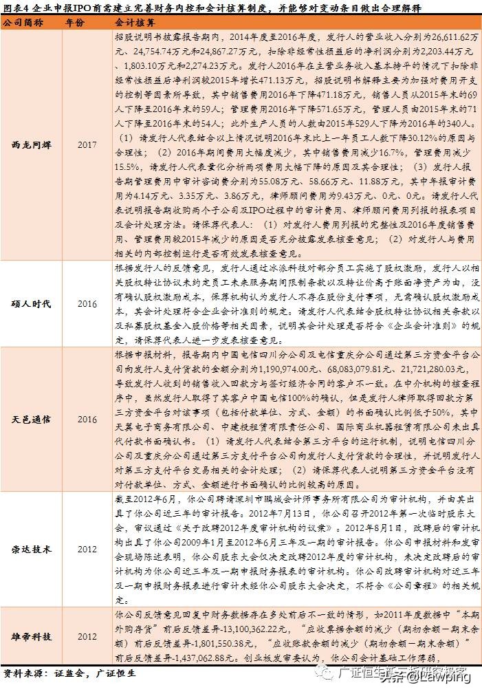 47家信息技术行业IPO被否原因全梳理，技术更迭、市场变化影响